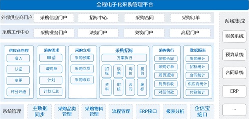 携手泛微OA 构建数字化采购供应链管理服务的协同新生态