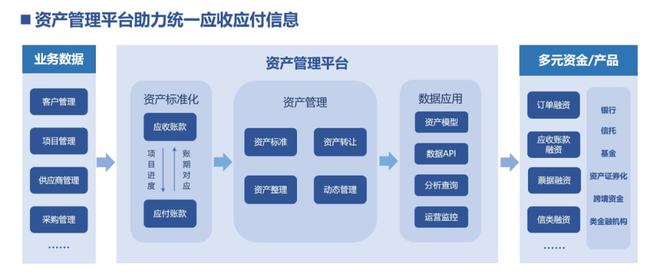 广联达 助力数字化水平倒数的建筑业实现数字化升级及金融精准服务
