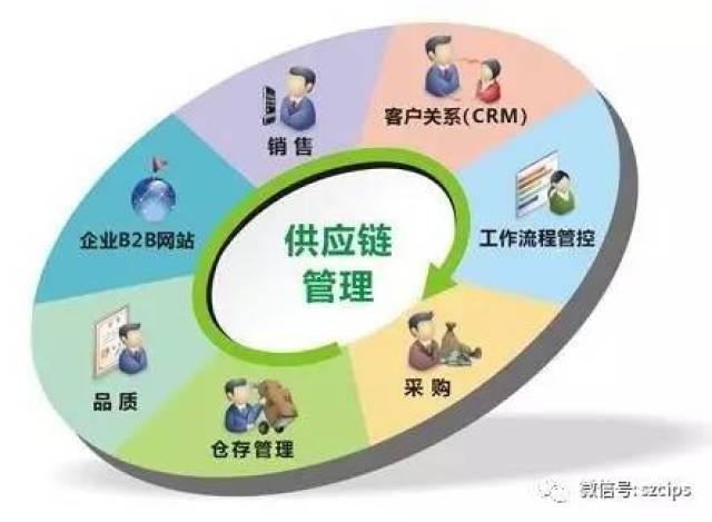 得供应链者得天下 企业供应链细分的十个关键方法