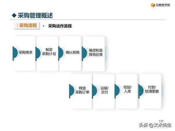 187页供应链管理运作深度解析,供应链运营与规划框架
