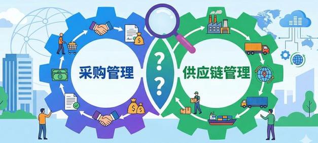 采购管理和供应链管理,一图讲透到底是不是一回事?