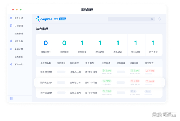 现在这个时代做企业,不管你是卖产品还是搞服务,供应链管理系统早就不